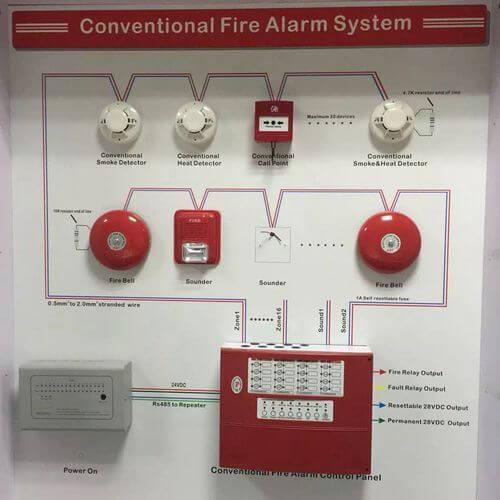 fire fighting systems supplier
