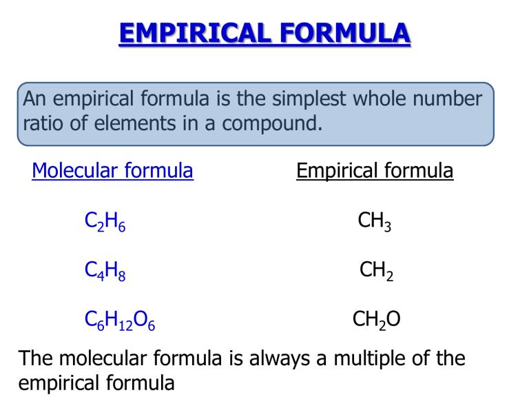 The empirical formula of 