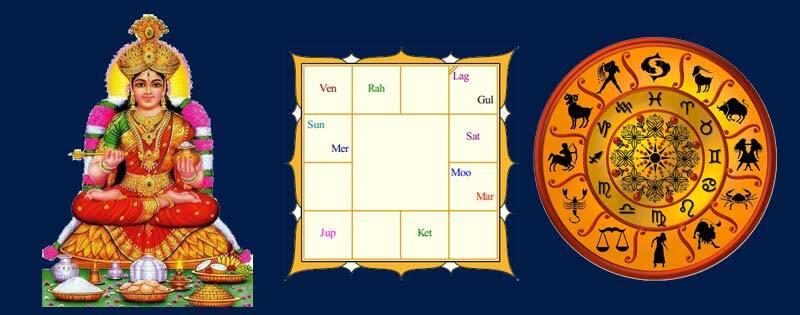 accurate astrologer