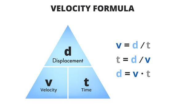 Velocity describes how fa