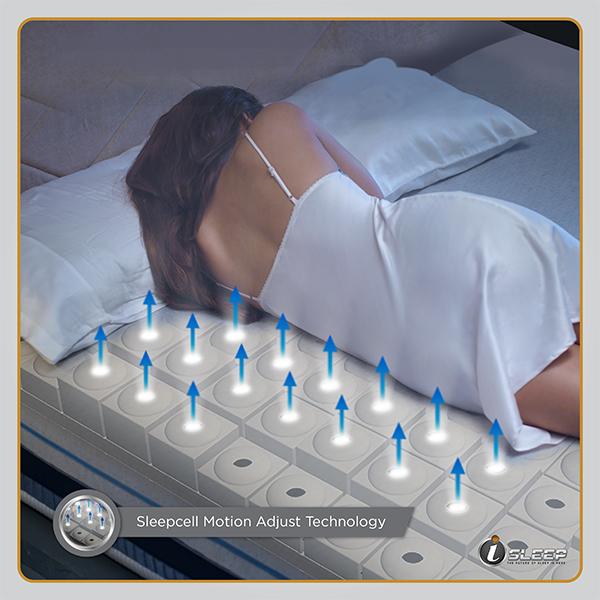 science based sleep diagnostic