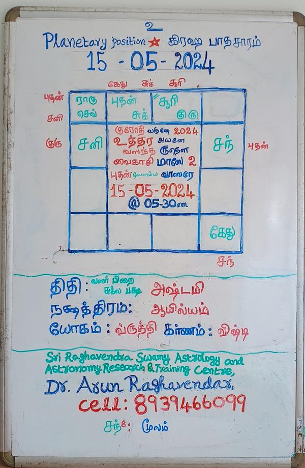 2024 may 15 panchangam and pla