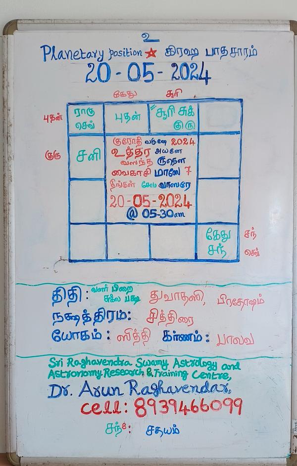 black magic specialist india