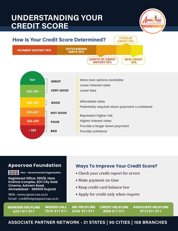 rate benefit