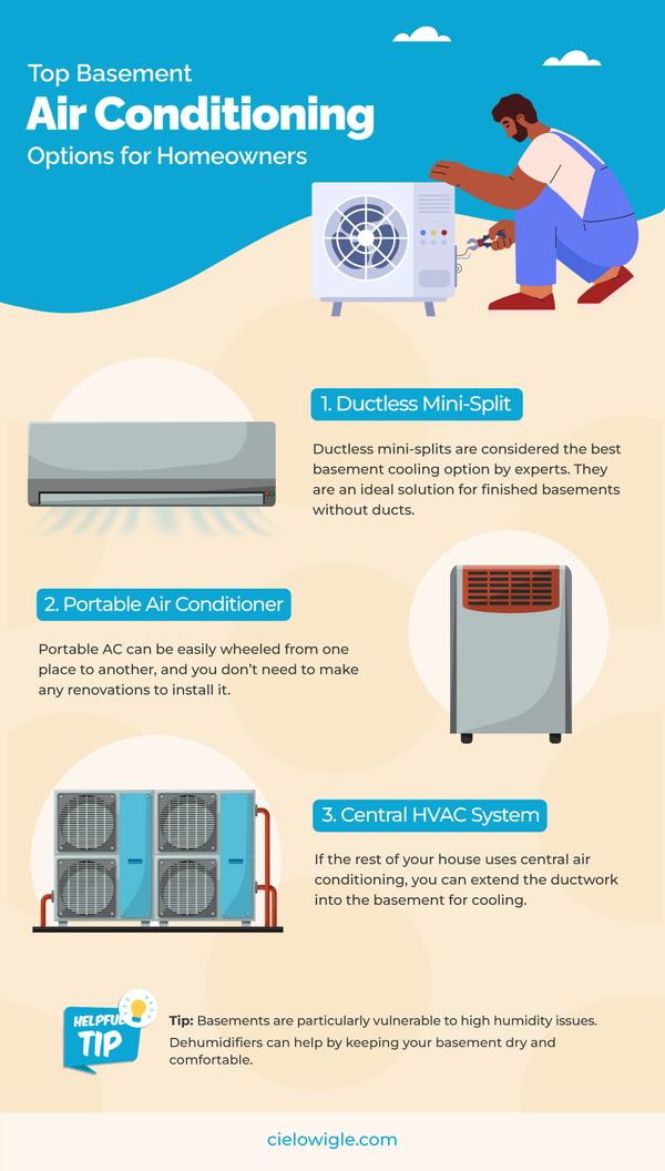 split ac through