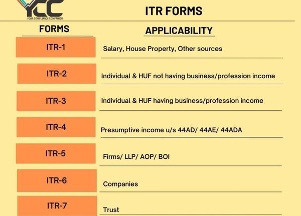 tax forms changes effective ap