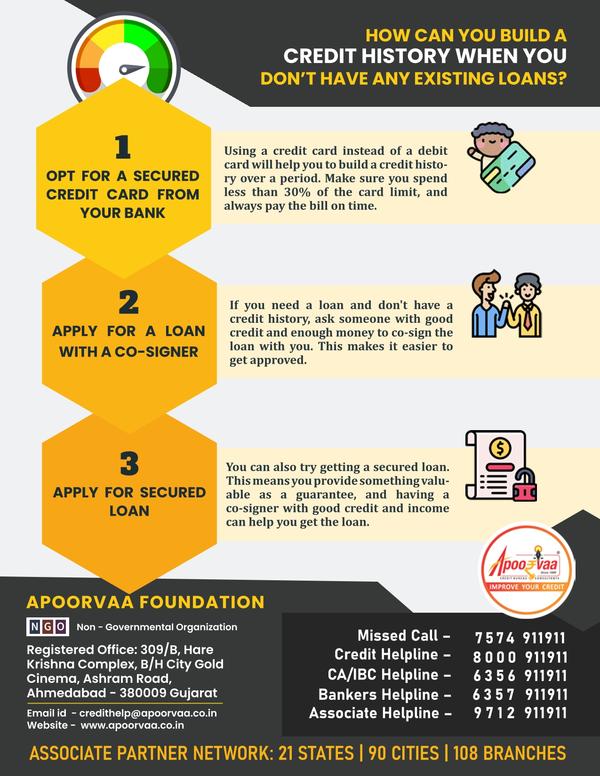 car loan secure