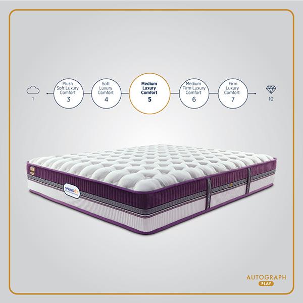 premium ortho mattress store