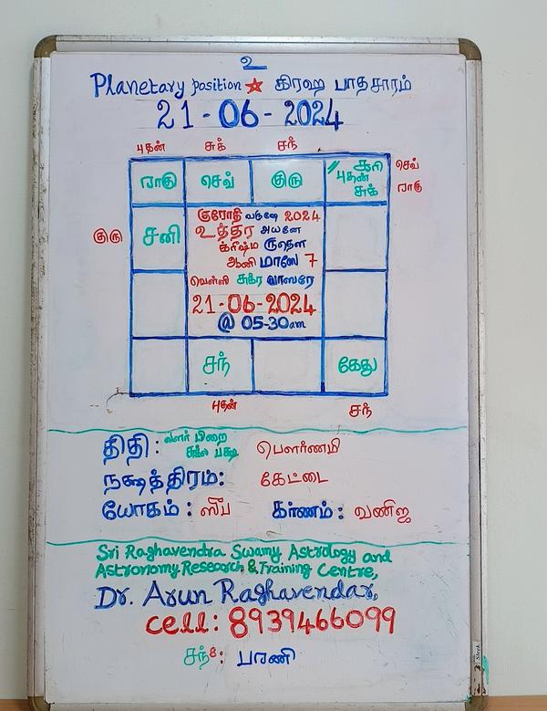nearby best astrologer gurujid