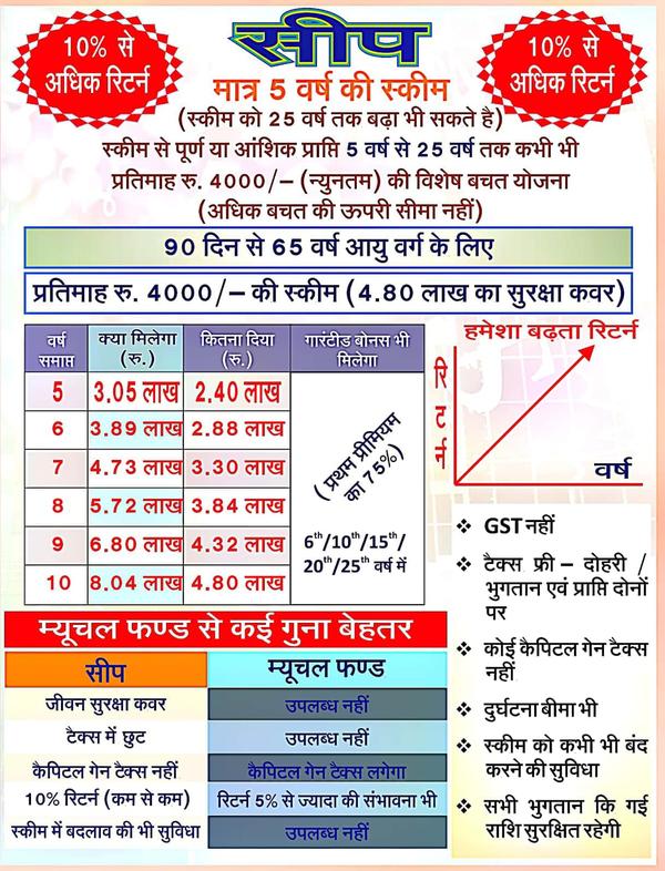 L.I.C. का SIIP Plan, Mutual F