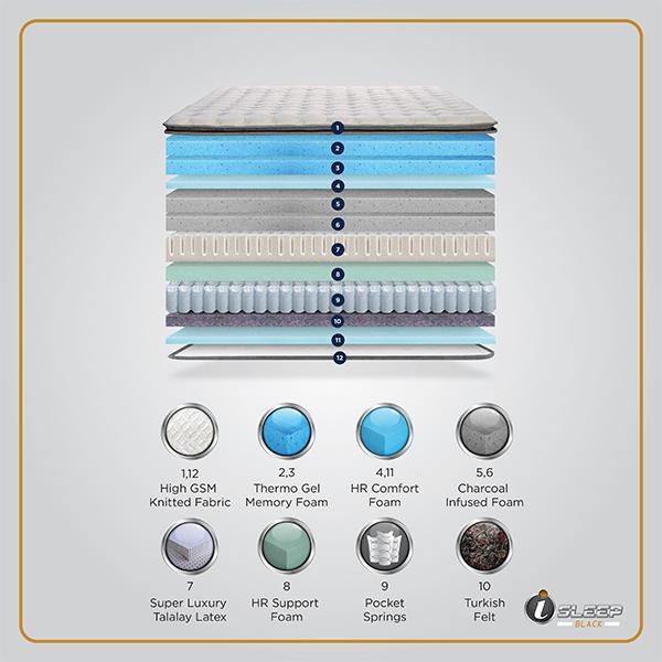 luxury mattress collection