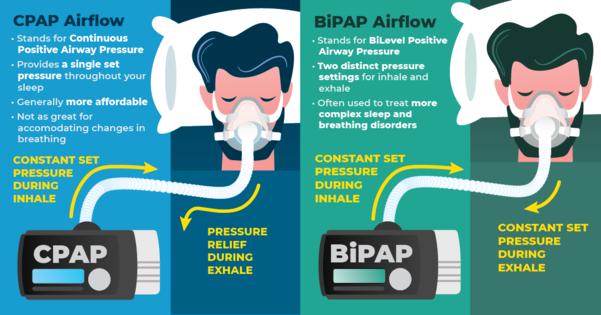 CPAP Machine for Rent in Chenn