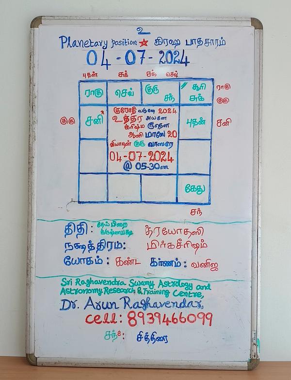 nearby best astrologer gurujid