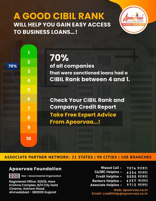 good cibil rank