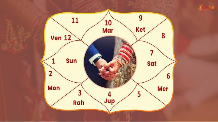 chennaiastrology breakupsoluti