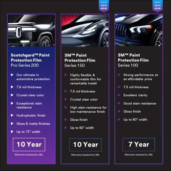 technologies