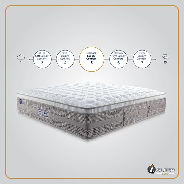 orthopedic mattress trichy