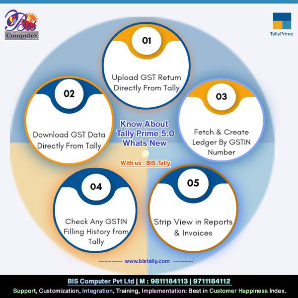 gst updates