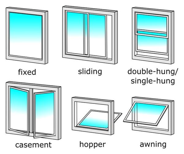 Best Aluminium Sliding Windows