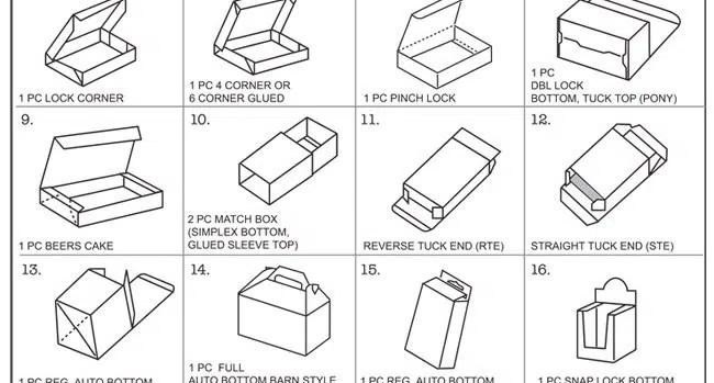 Did you know that are numerous designs of Corrugat