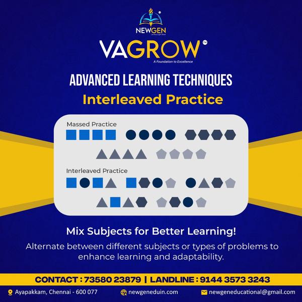 Interleaved Practice We 
