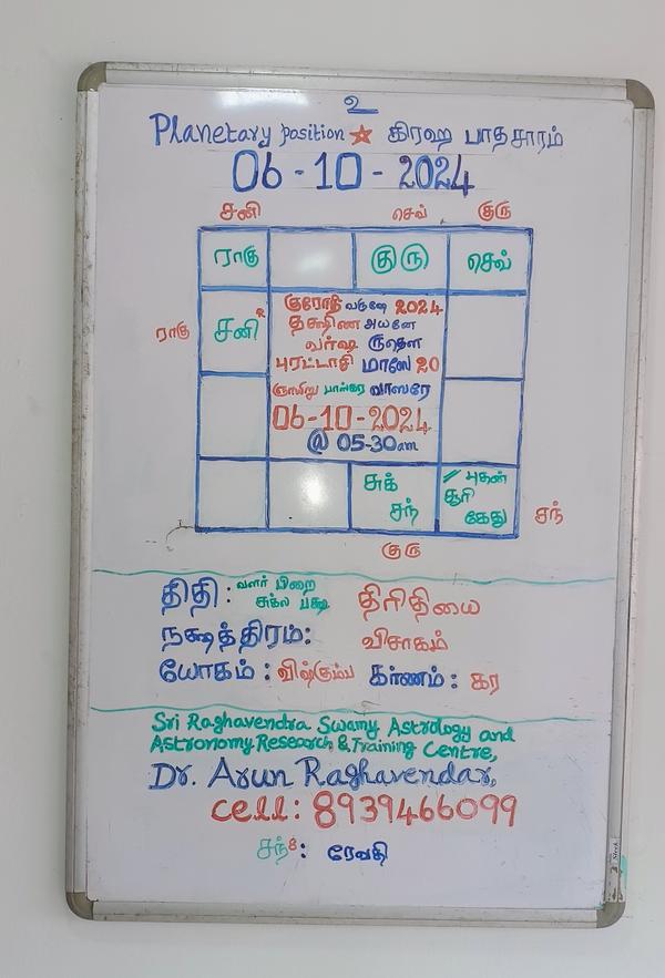prasna astrologer blackmagic