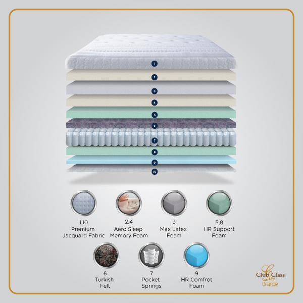 family mattress shop