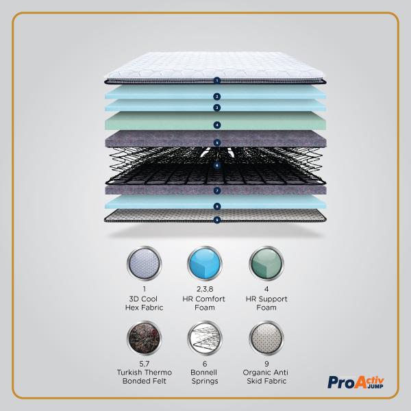 mattress dealers