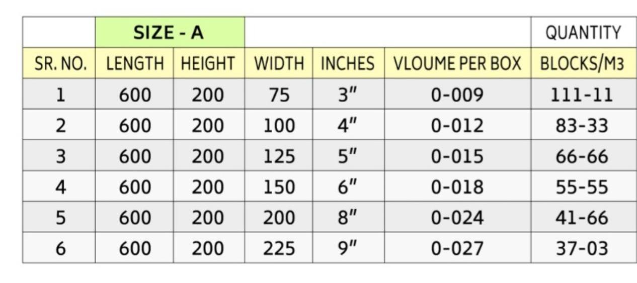 high strength aac block