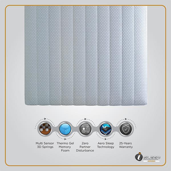 multi layer supportive mattres