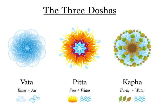 pranayama
