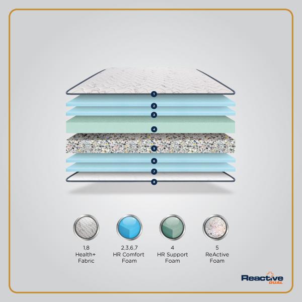 orthopedic support mattress tr