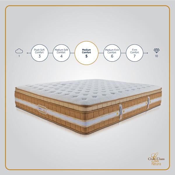 queen size mattress in valadi