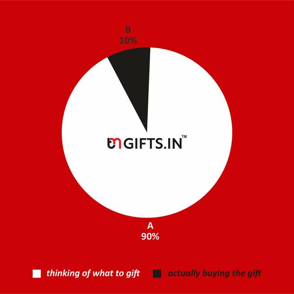 functional gift