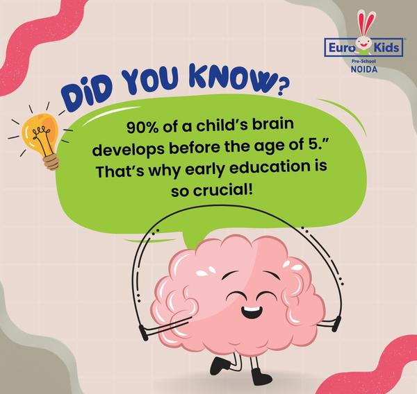 Importance of Early Educa