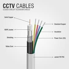 As a leading CCTV Cables Manufacturer in Ahmedabad