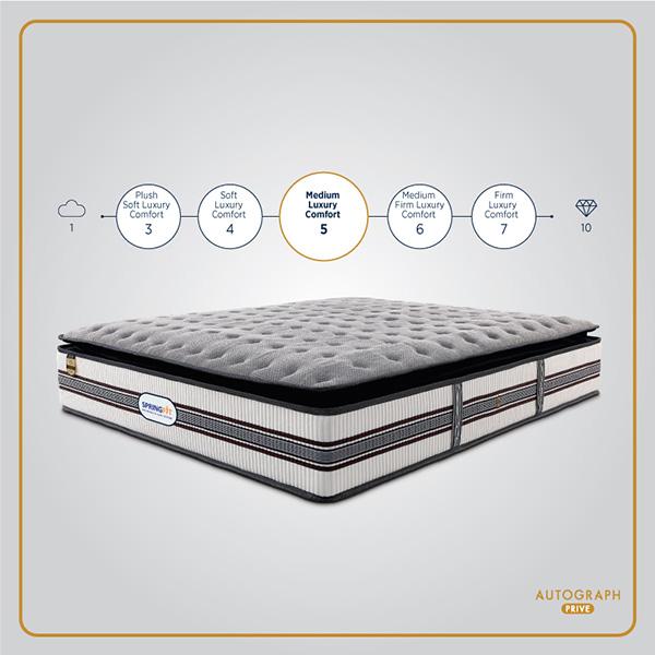 mattress showroom in woraiyur