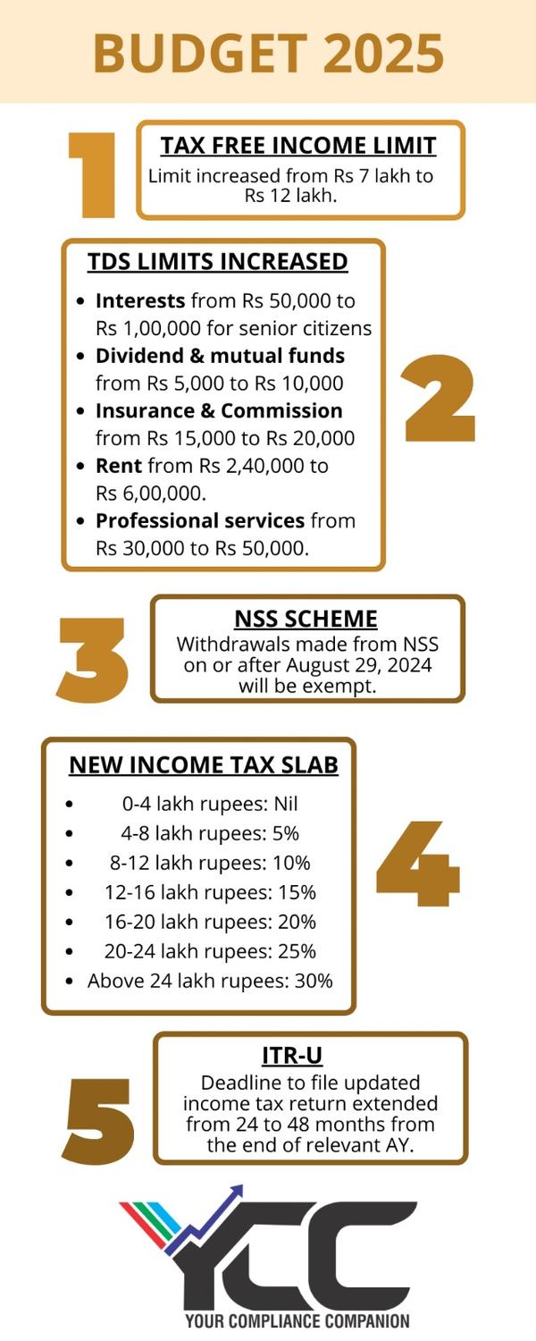 Budget 2025 highlights
tax ded