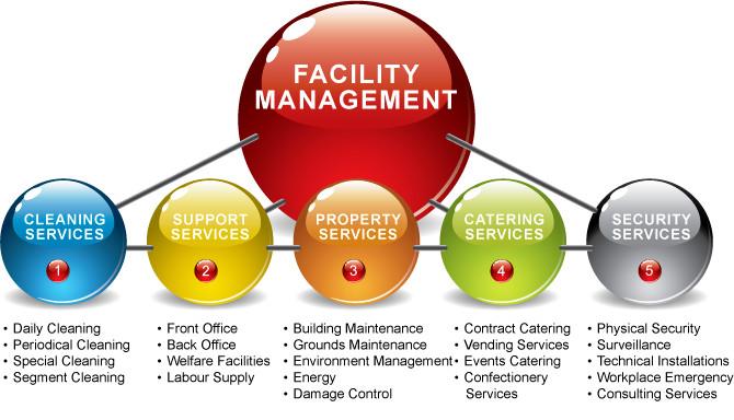 facilities enhancing productiv