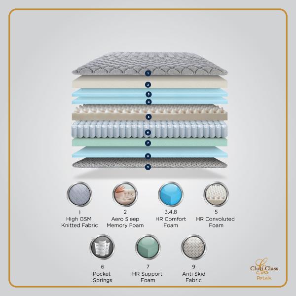 nearby mattress shop