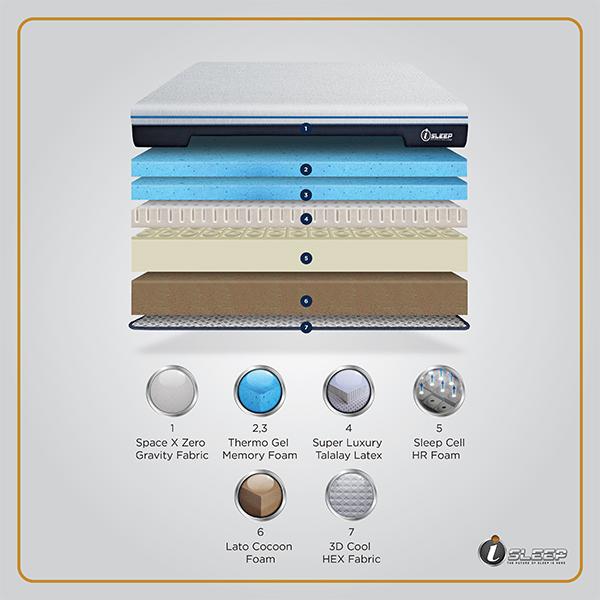 nearby mattress shop