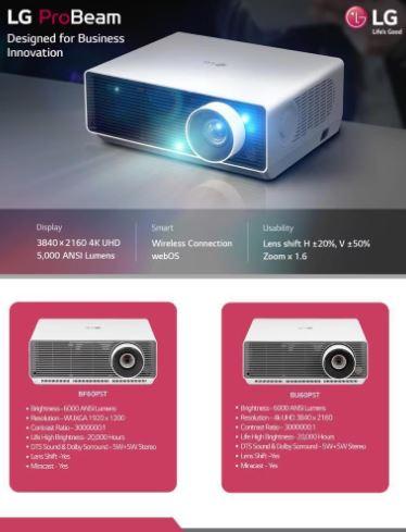 cutting edge led projectors