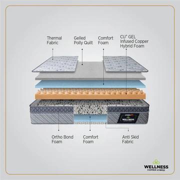 reversible design for long las