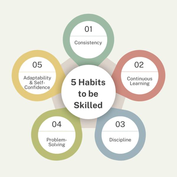 5 Habits to Be Skilled1