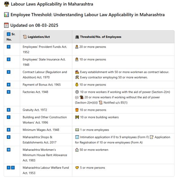 maharashtra updated
