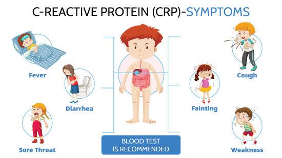 protein produced
