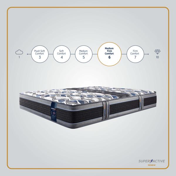 memory foam mattress in edamal