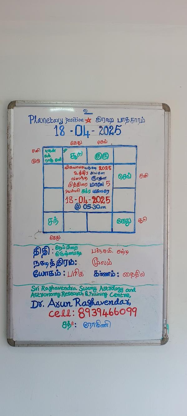 powerful influence planets