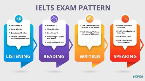 Best IELTS Coaching in Ja