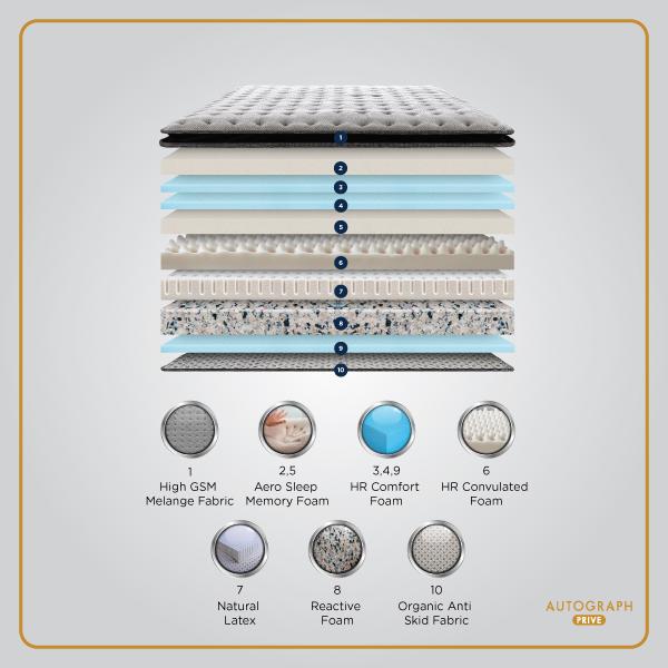 premium pillow top restful sle